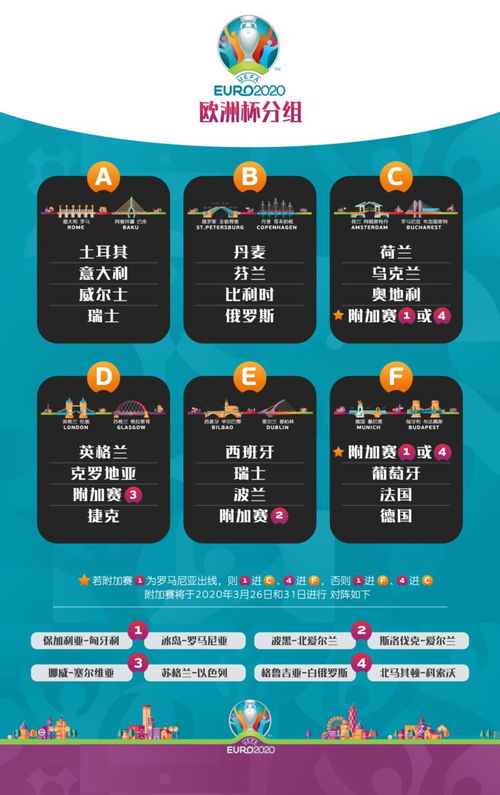 欧洲杯分组赛程